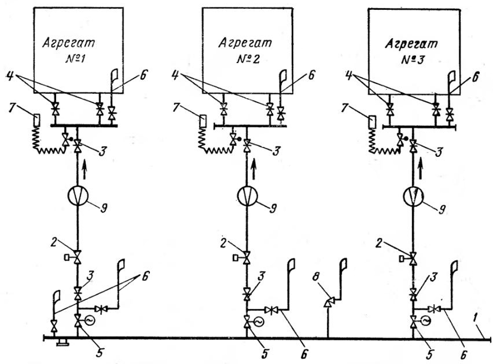 Схема подачи газа от ГРП к котлоагрегатам. 